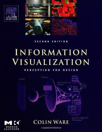 Visual Thinking