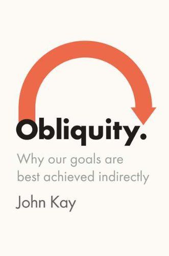 Obliquity