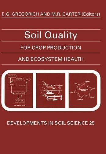 Soil Quality for Crop Production and Ecosystem Health