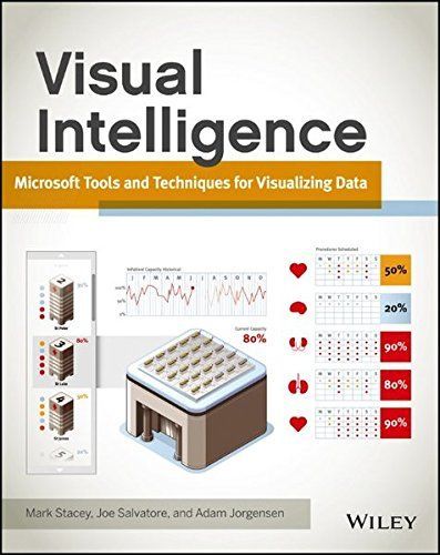 Visual Intelligence