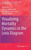 Visualizing Mortality Dynamics in the Lexis Diagram