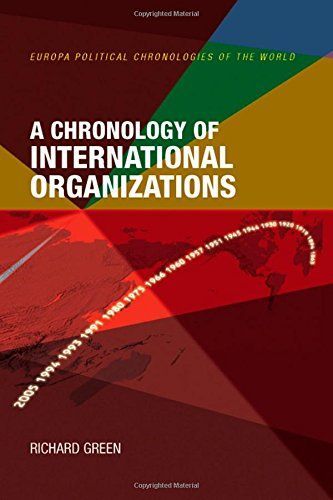 A Chronology of International Organizations