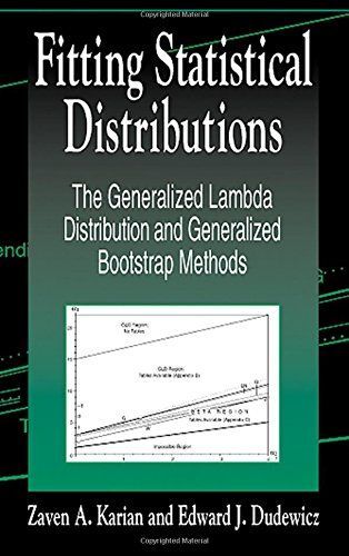 Fitting Statistical Distributions