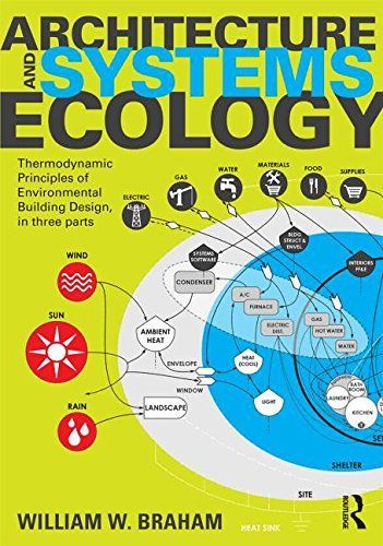 Architecture and Systems Ecology