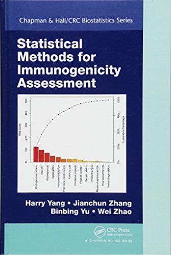 Statistical Methods for Immunogenicity Assessment