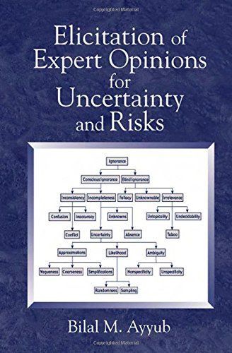 Elicitation of Expert Opinions for Uncertainty and Risks