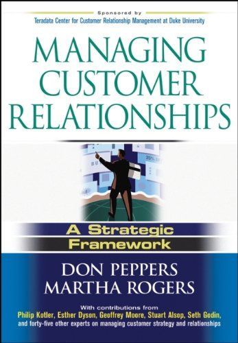 Managing Customer Relationships