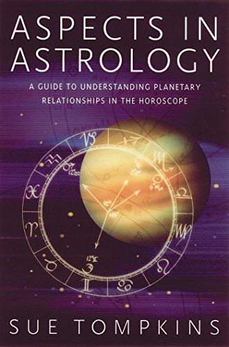 Aspects in Astrology