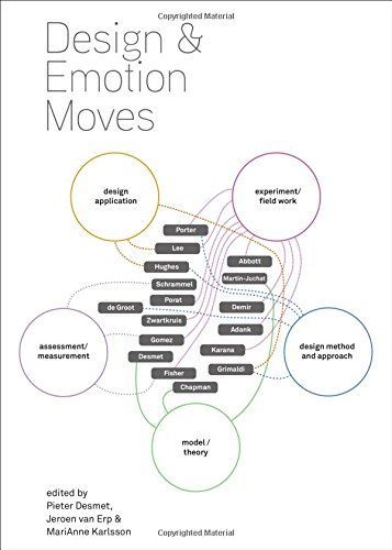 Design & Emotion Moves