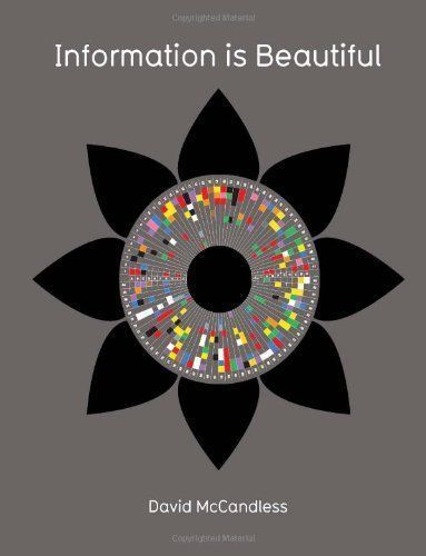 Information is Beautiful