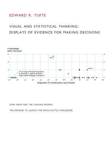 Visual and Statistical Thinking