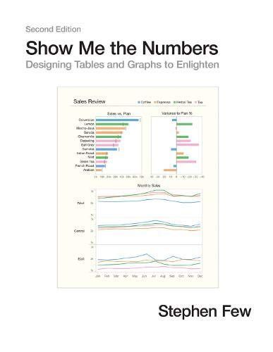 Show Me the Numbers
