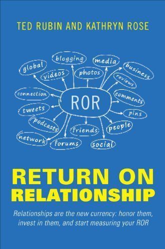 Return on Relationship