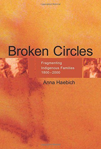 Broken Circles