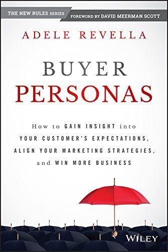 Buyer Personas