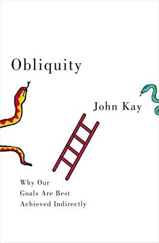 Obliquity