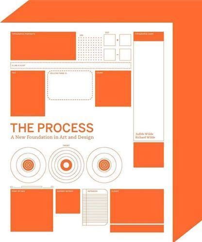 The Process