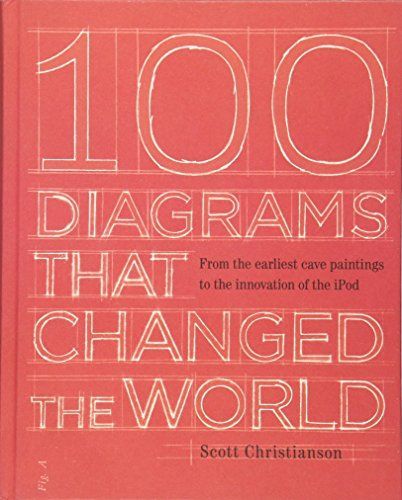 100 Diagrams that Changed the World