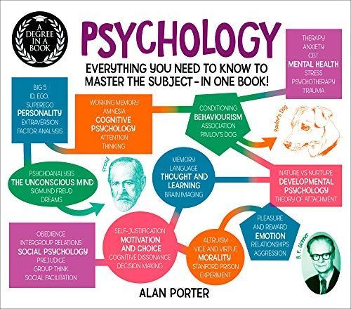 Psychology