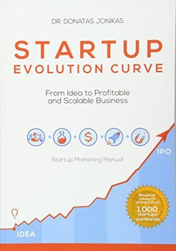 Startup Evolution Curve from Idea to Profitable and Scalable Business