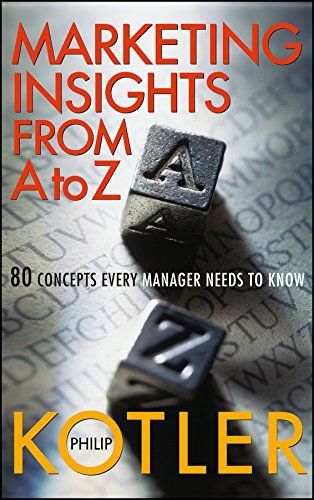 Marketing Insights from A to Z