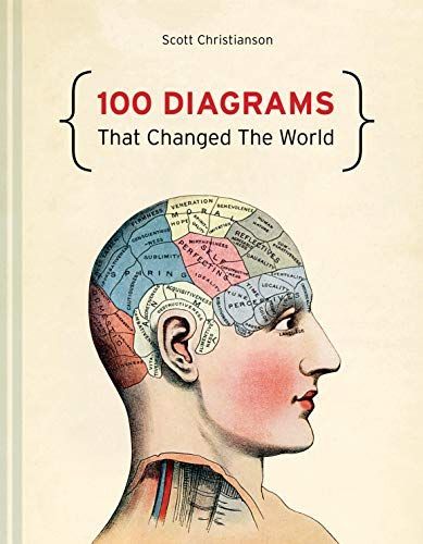 100 Diagrams That Changed The World