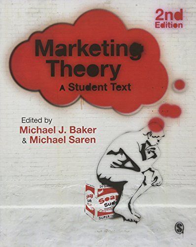 Marketing Theory