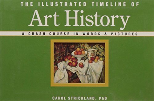 The Illustrated Timeline of Art History