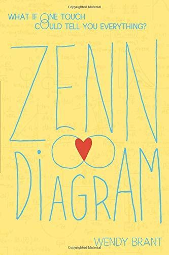 Zenn Diagram