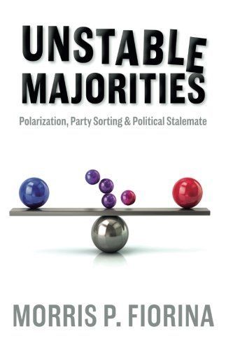 Unstable Majorities