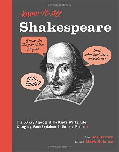 Know It All Shakespeare