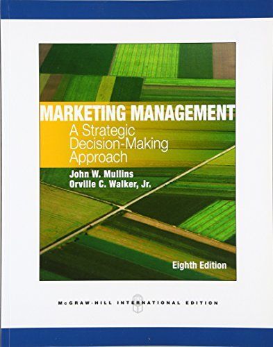 Marketing Management
