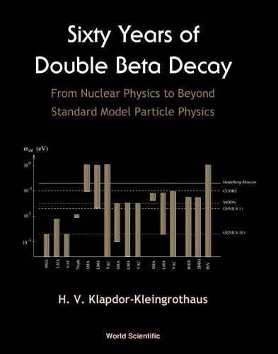 Sixty Years of Double Beta Decay