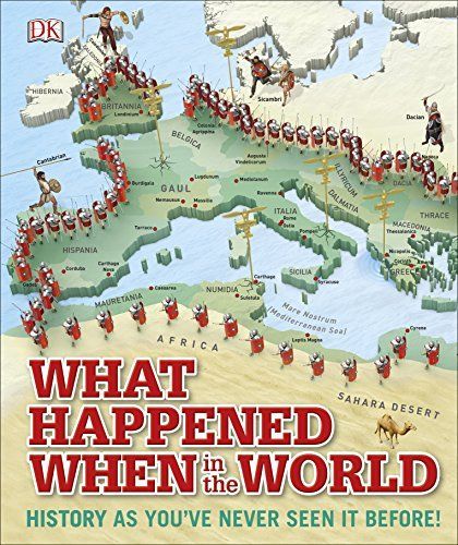 What Happened When in the World