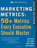 Marketing Metrics