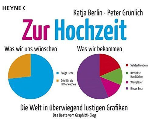 Zur Hochzeit