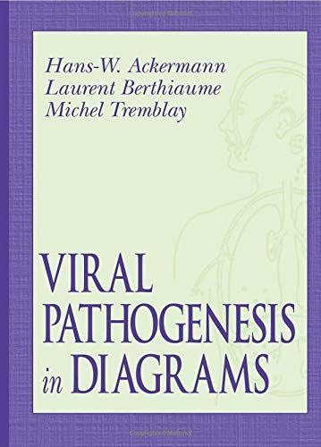 Viral Pathogenesis in Diagrams