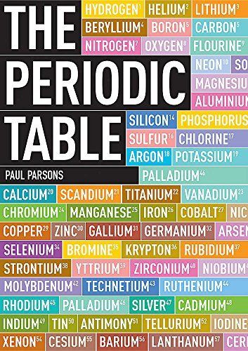 The Periodic Table