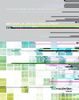 Methods in Service Innovation
