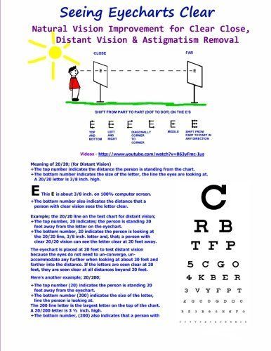 Seeing Eyecharts Clear - Natural Vision Improvement for Clear Close, Distant Vision & Astigmatism Removal