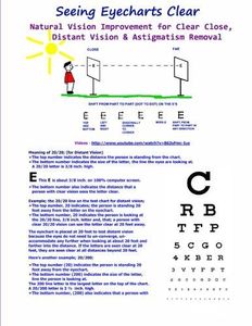 Seeing Eyecharts Clear - Natural Vision Improvement for Clear Close, Distant Vision & Astigmatism Removal