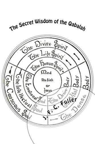 The Secret Wisdom of the Qabalah