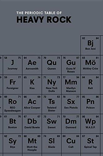 The Periodic Table of HEAVY ROCK