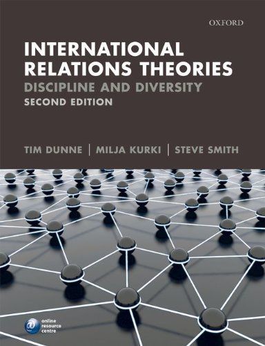 International Relations Theories