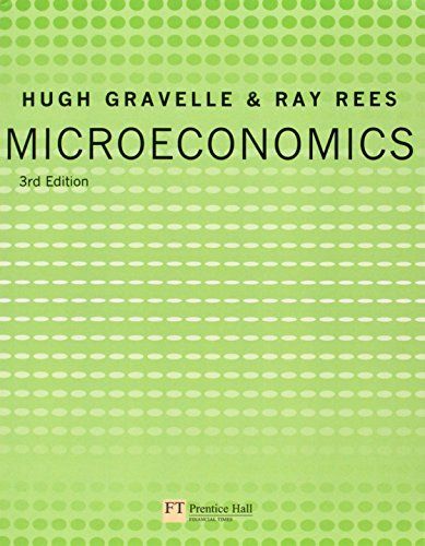 Microeconomics