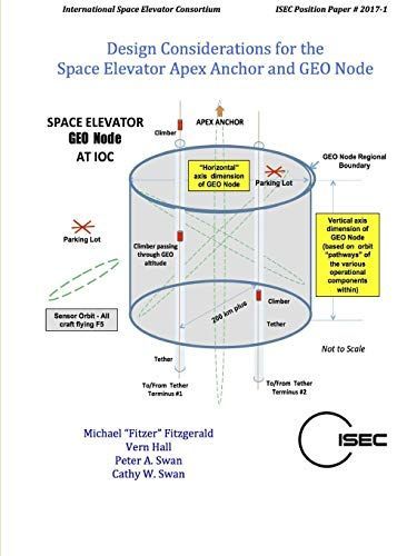 Design Considerations for the Space Elevator Apex Anchor and GEO Node