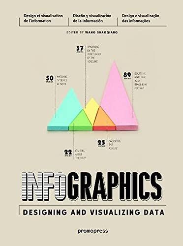 Infographics