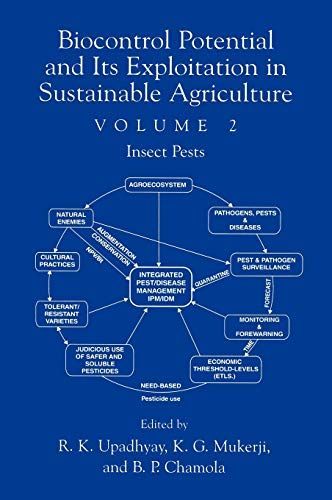 Biocontrol Potential and its Exploitation in Sustainable Agriculture