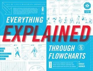 Everything Explained Through Flowcharts