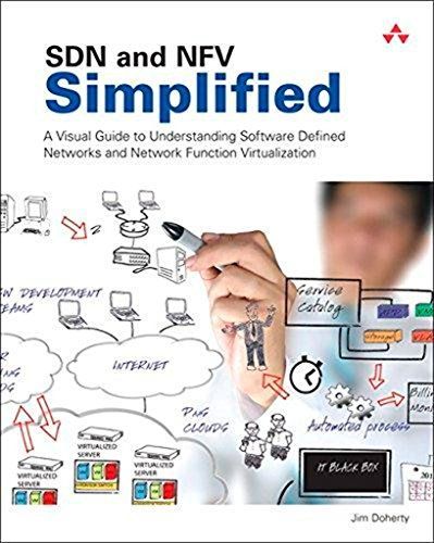 SDN and NFV Simplified